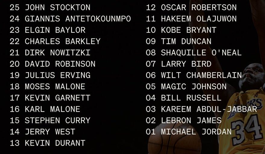 【NBA】某NBAメディアのGOATランキングと某NBAゲームのGOATティアリストと某現役NBA選手100人のGOAT投票とバスケを変えた